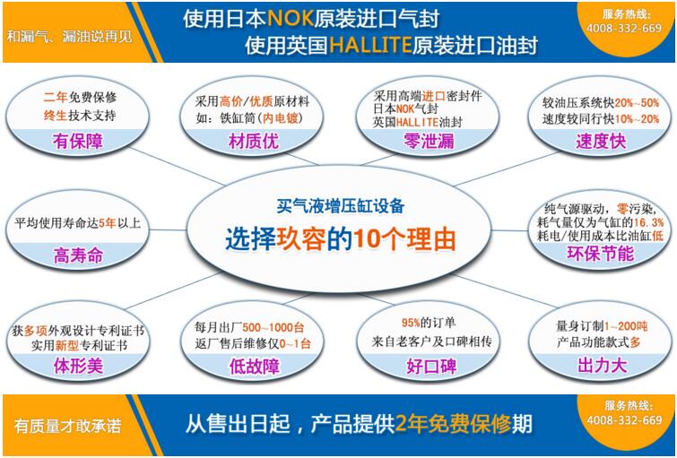臺(tái)灣玖容增壓缸10大優(yōu)勢