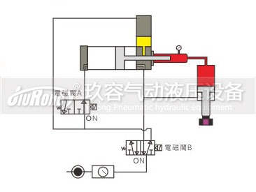 預(yù)壓式氣液增壓器控制動(dòng)作過(guò)程圖2