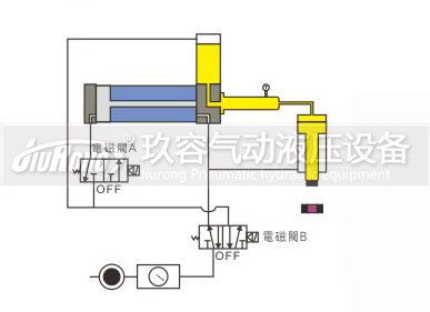 預(yù)壓式氣液增壓器控制動(dòng)作過(guò)程圖3